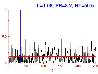 Survival probability